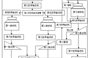 防筛下跑粗防堵耐用的筛网及其制作方法