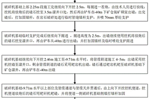 低品位磁铁矿三段预选破碎新工艺