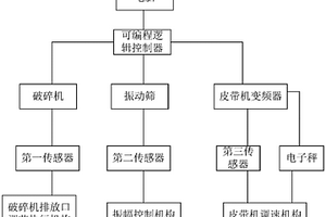 耐火级铬矿选矿装置