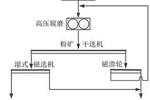 磷矿高浓度浮游选矿生产工艺