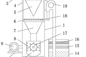 叶蜡石尾矿综合利用选矿方法