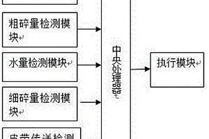 含自然铜的氧化铜矿的选矿工艺