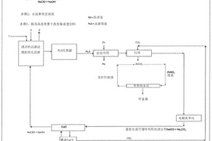 用于矿产开采和筛选的节能筛筒设备