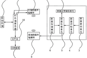 三段式叠层高频振动细筛