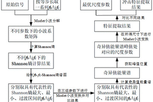 格筛