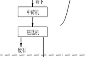 圆筒筛洗机