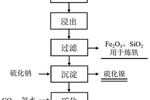 筛网防结垢、防糊网装置