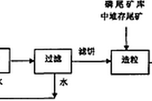 筛分筒