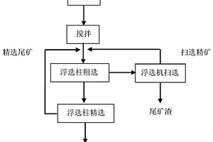 用于圆筒筛上的积料清除结构