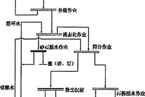 具有多层筛选功能的浮选机