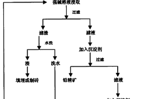 用于研究形成泥石流的地表沉降物的筛分装置