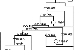 振动给料筛分机的棒条