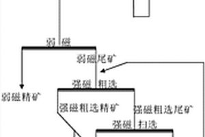 散体介质颗粒的机械激振筛分装置