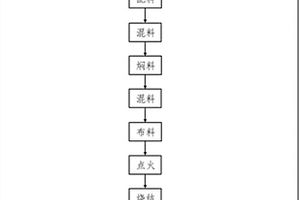 电磁磁场筛选机