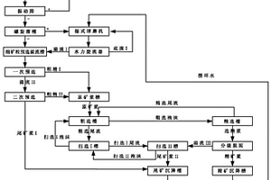 焦宝石生料筛分装置