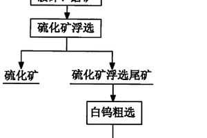 链箅机大辊筛聚四氟溜料板