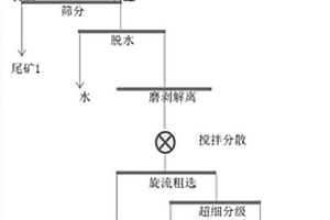 用于钢渣处理的水平振动筛