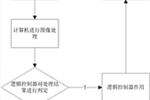 机械筛分设备