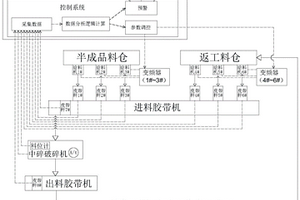 具有筛选功能的破碎机