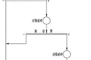 多层高频振动筛