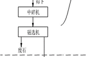 用简易材料制作的高强度条筛装置