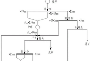 新型湿式搅拌筛分机