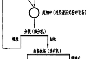 砂石筛选设备