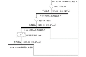 电机不参振的双联或多联自同步振动筛