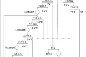 湿式磁选机中的筛选装置