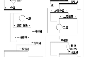 立式鼠笼型破碎筛分一体机