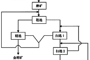 挡水坝高度可调的脱水筛结构