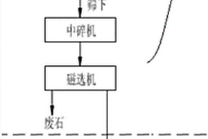 滚筒式云母筛选机