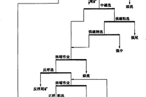 散土体节能自动化筛分装置