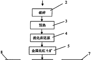 角度可调的多层振动筛