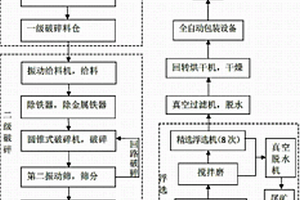 可拆卸的分体式双层筛板