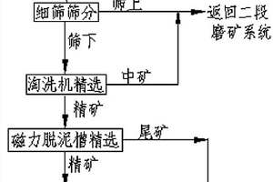 无粘结剂沸石分子筛催化剂及其制备方法