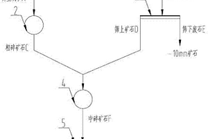 用于叠层筛的缓冲结构