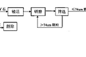 用于纺织生产的蚕茧筛选装置