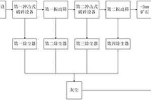 三轴驱动强迫同步椭圆等厚振动筛