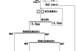 包含分子筛的催化裂化催化剂的制备方法