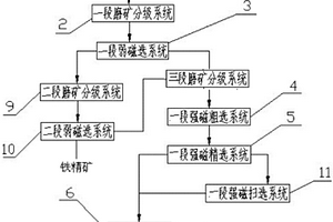 平置式直线振动筛