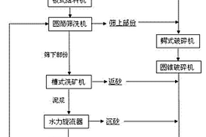 防漏式检测筛