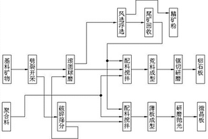 钛硅分子筛催化剂的制备方法