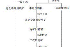 金属筛网