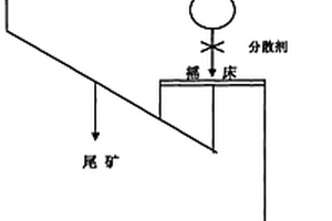 琴键式筛网