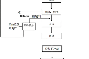 基于半纤维素的分子筛制备方法