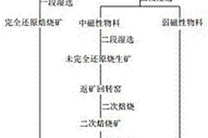 具有防磨孔的筛网