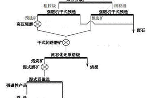 带有强迫同步的自同步圆或椭圆振动筛