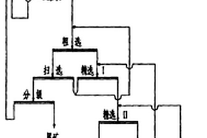 弧形筛自动清理装置