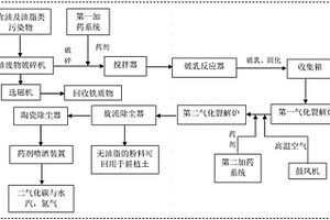 具有筛选功能的对辊式破碎机